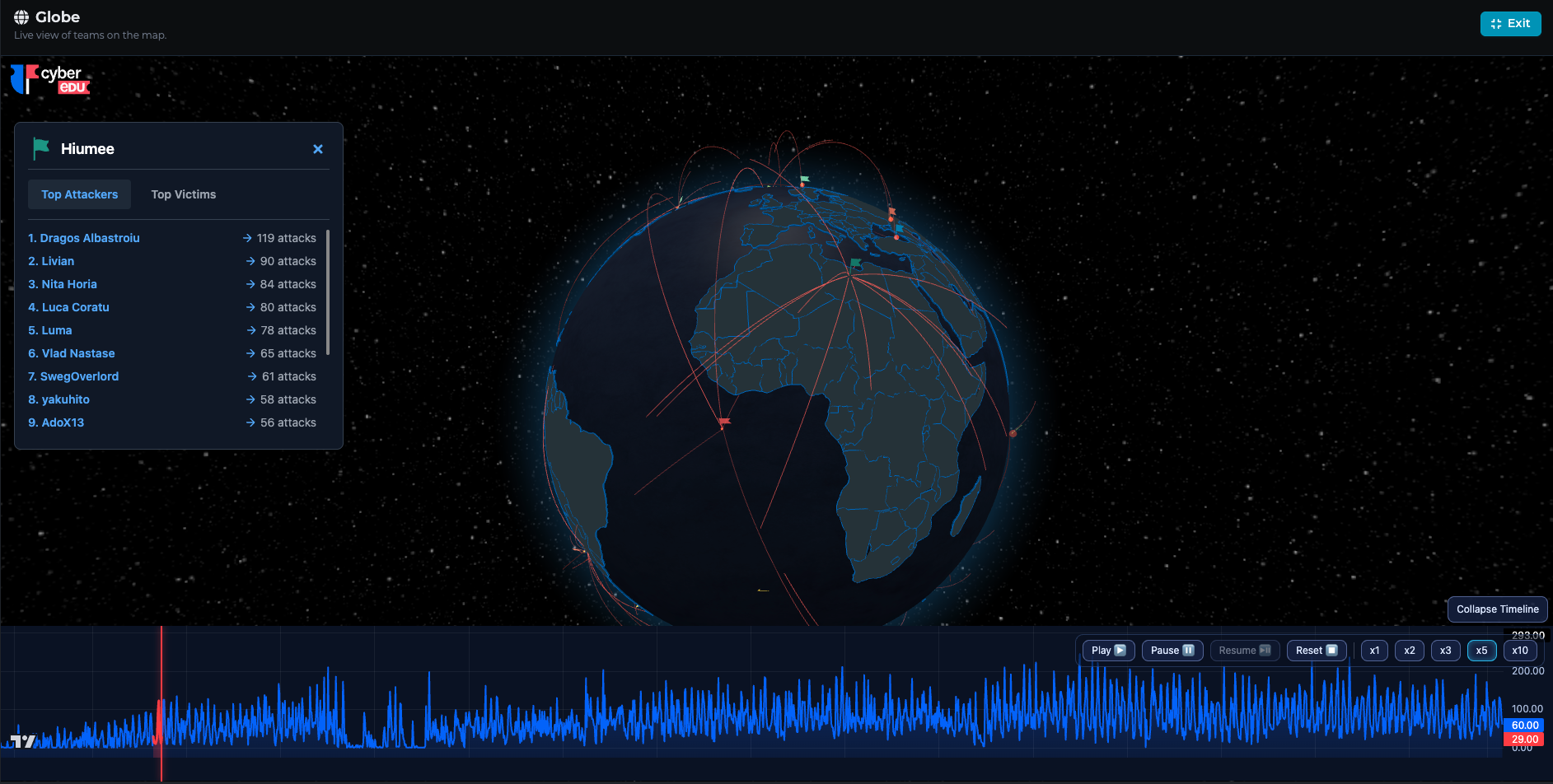 Cyber Range