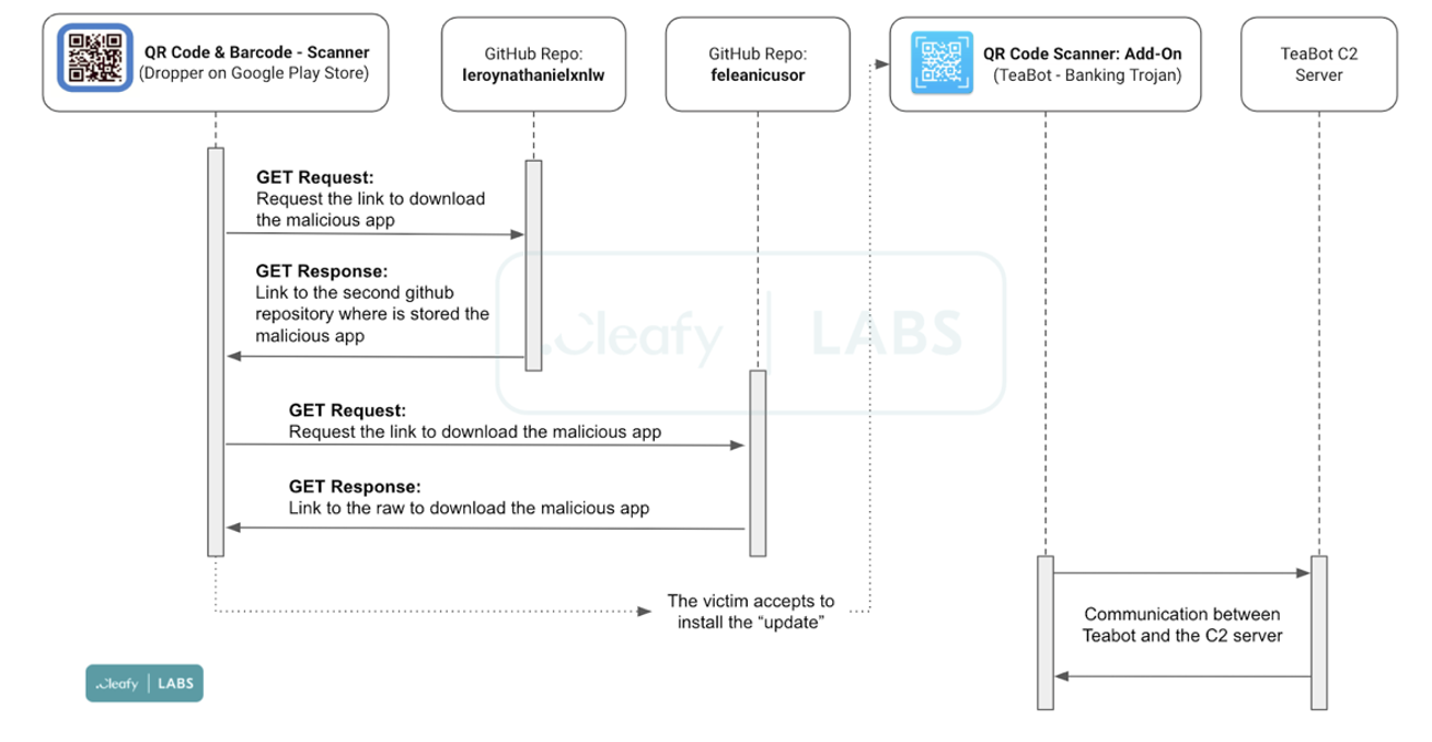 telephone hacking mobile malware